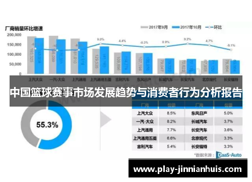 中国篮球赛事市场发展趋势与消费者行为分析报告