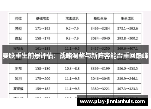 曼联重生前景评估：战略调整与新阵容能否重回巅峰