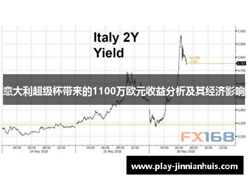 意大利超级杯带来的1100万欧元收益分析及其经济影响
