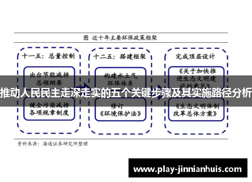 推动人民民主走深走实的五个关键步骤及其实施路径分析