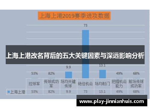 上海上港改名背后的五大关键因素与深远影响分析