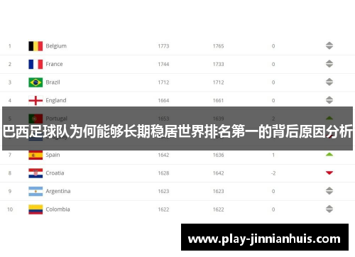 巴西足球队为何能够长期稳居世界排名第一的背后原因分析